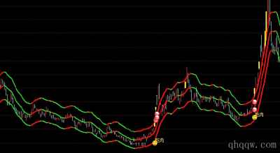 [通达信指标]掘金主胜浪公式源码